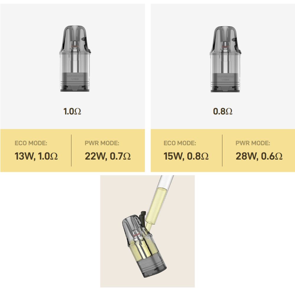 Coil (Resistência) Vaporesso – Vibe SE Pod System - Imagem 2
